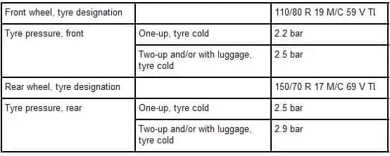 Jakie ciśnienie w oponach motocyklowych zapewni bezpieczeństwo i komfort