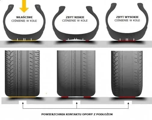 Jakie ciśnienie w oponach enduro, aby uniknąć niebezpieczeństw na trasie?